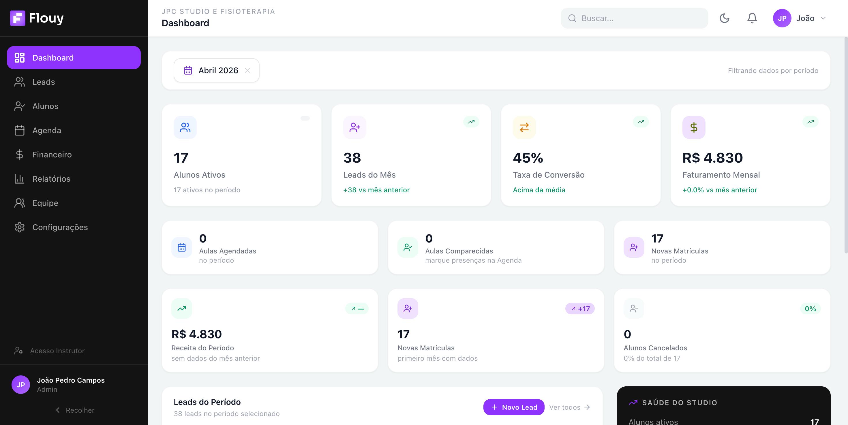 Dashboard Flouy com KPIs